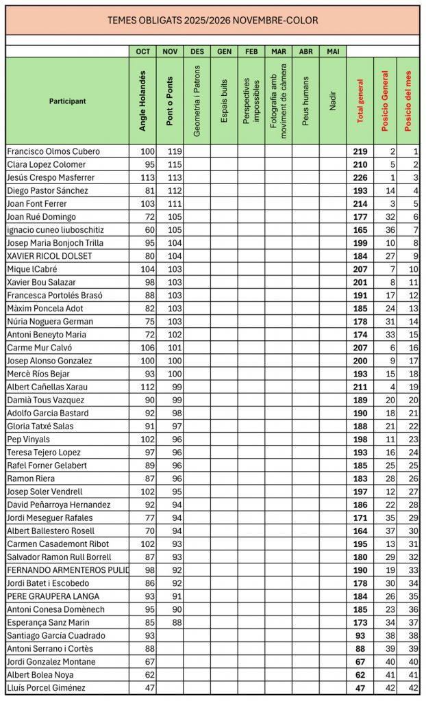 TO_RESULTATS_NOVEMBRE ok.xlsx