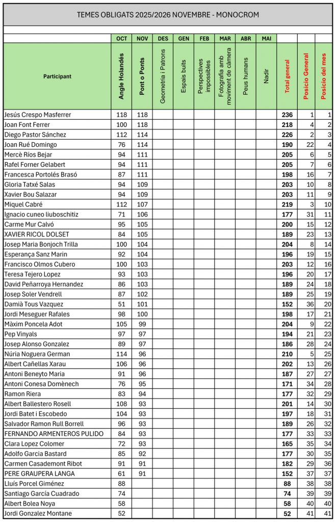 TO_RESULTATS_NOVEMBRE ok.xlsx