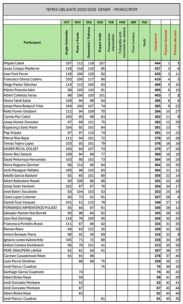 TO_RESULTATS_gener 26 ok.xlsx