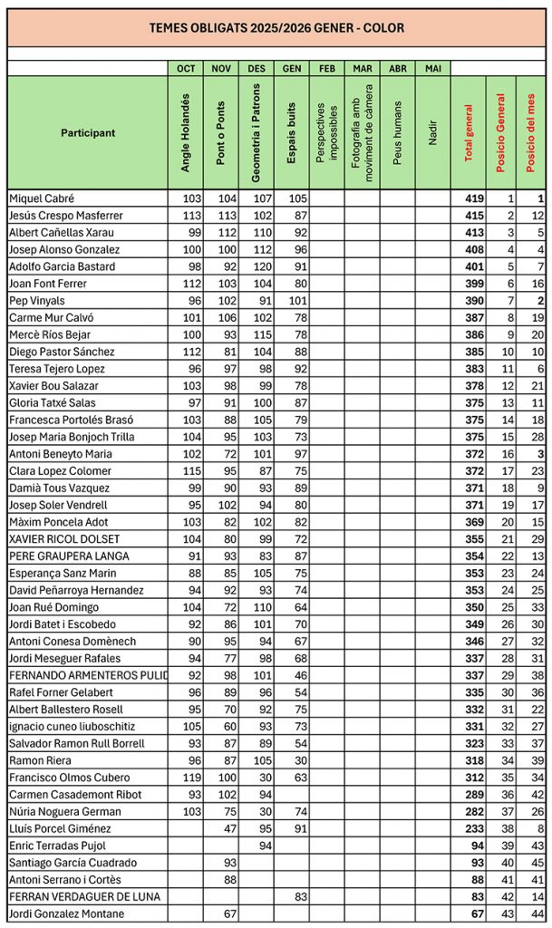 TO_RESULTATS_gener 26 ok.xlsx