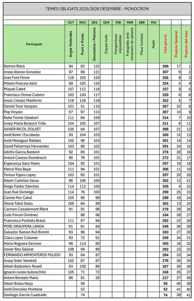 TO_RESULTATS_DESEMBRE ok.xlsx