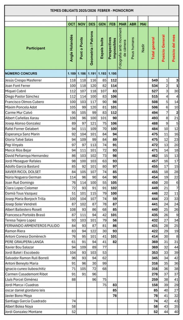 RESULTATS FEBRER ok.xlsx