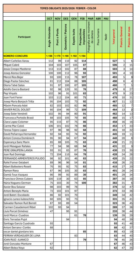 RESULTATS FEBRER ok.xlsx